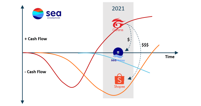 Analyzing Sea Limited's Relentless Growth (NYSE:SE) | Seeking Alpha