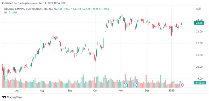 The most consistent dividend paying stocks in the ASX top 50