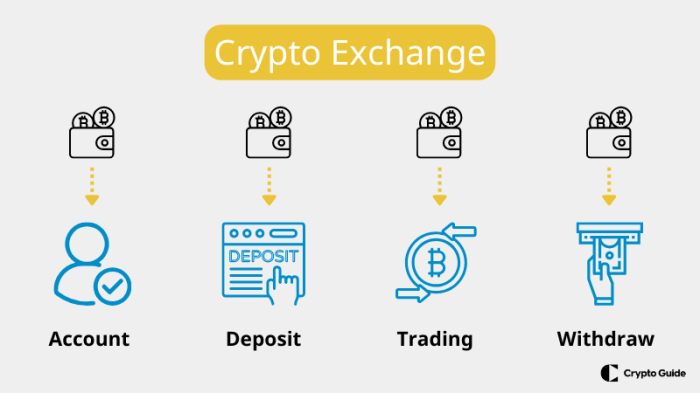 What Are Crypto Exchanges and How Do They Work