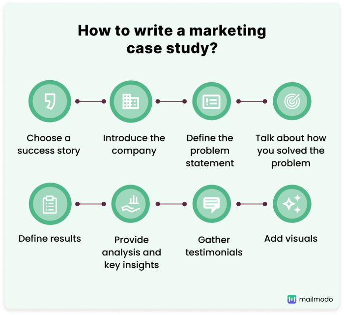 Everything You Need to Know About Marketing Case Studies