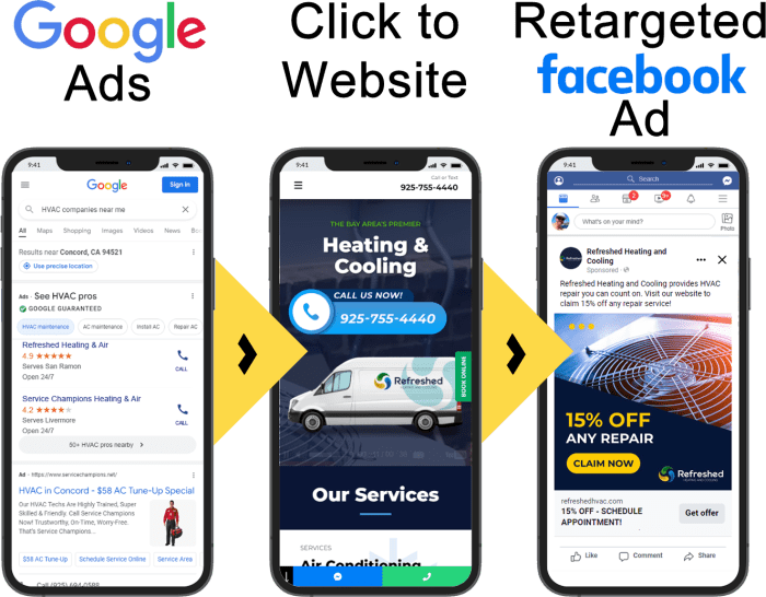 Are Google Ads a Good Idea for HVAC Companies? - HVAC Grow