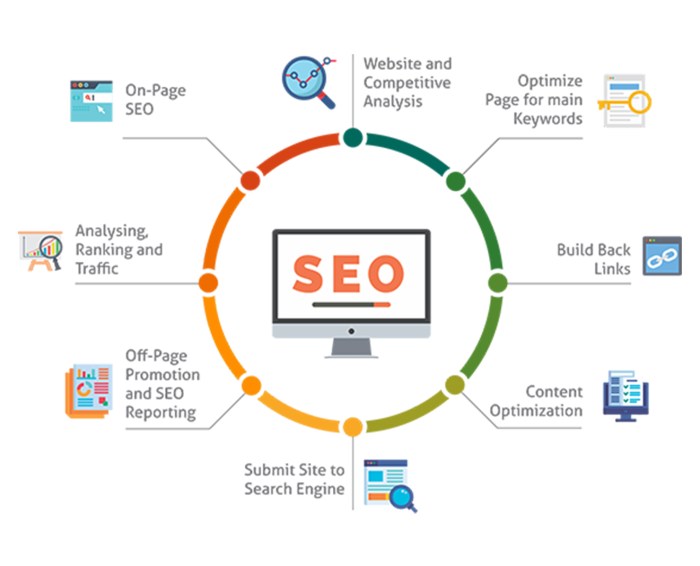 Importance Of Seo In 2025 Trends - Wilie Julianna