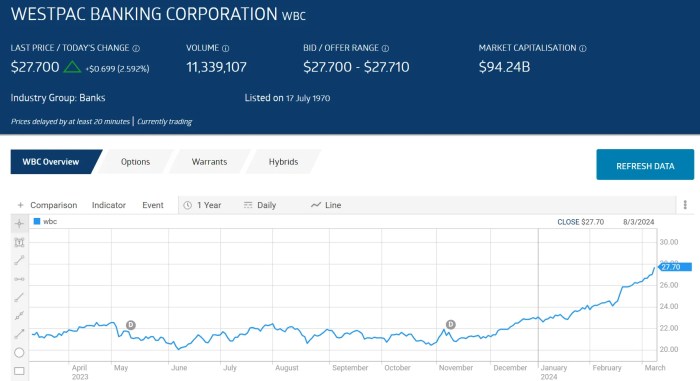 The Best ASX Financial and Banking Stocks to Buy