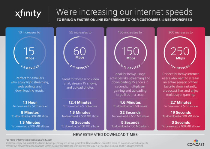 Faster speeds have arrived, find your new number here | Comcast California